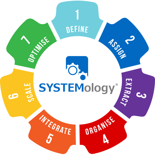 Systemology Model